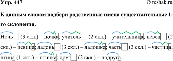 Изображение Упр. 447  К данным словам подбери родственные имена существительные 1-го склонения.  Ночь… (3...