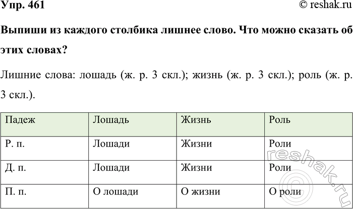 Изображение Упр. 461   Выпиши из каждого столбика лишнее слово. Что можно сказать об этих словах?  Лишние слова: лошадь (ж. р. 3 скл.); жизнь (ж. р. 3 скл.); роль (ж. р. 3...