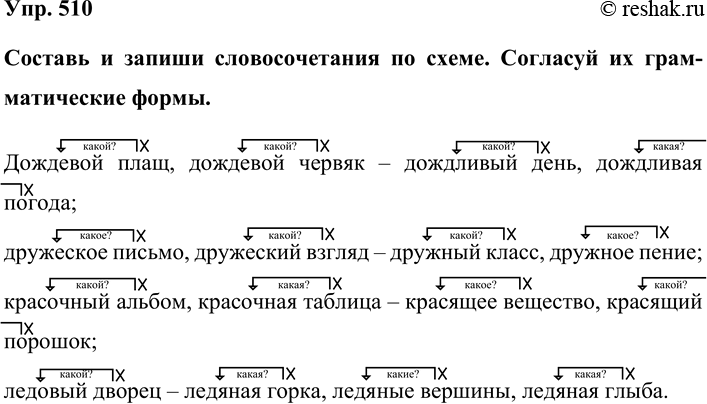 Изображение Упр. 510  Составь и запиши словосочетания по схеме. Согласуй их грамматические формы. ...