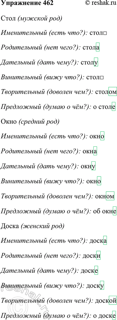 ����������� 462. ���������� ����� ��������������� ����, ����, �����.����� 1���� (������� ���)������������ (���� ���?): ��������������� (��� ����?): �������������� (����...