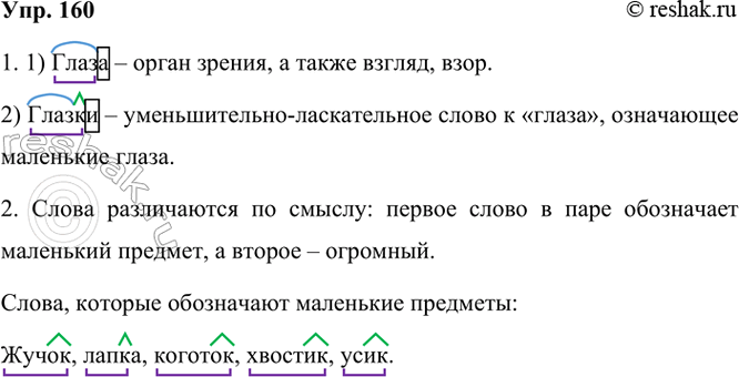 ����������� 160. �������� �������������.������ � �������� ���� � ������ �� �����, � ���� ��������, �������,�������� �����.� � ������, � �������,�...