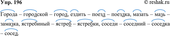 ����������� 196. �� ������ ���� ������ ����������� �����.���������, ������, �����; ������, �����, �������; ����, ������, �������; ������, ����������, ��������; ������, ��������,...