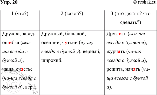 ����������� 20. �������� ����� � ��� ��������:1) �����, ������� ���������� ��������;2) �����, ������� ���������� �������� ���������;3) �����, ������� ���������� ��������...