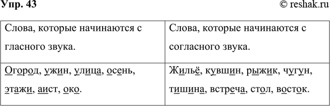 ����������� 43. ������� ����� � ��� ��������: � ����� �������� �����, ������� ���������� � �������� �����, � ������ � �����, ������� ���������� � ���������� �����.������, �����,...