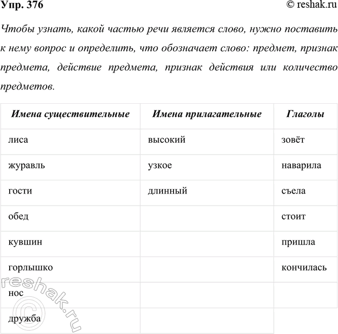 ����������� 376. ����������, ����� ������ ���� �������� ������ �����. ��� ��� ����� ���� �������?����, �������, �����, ����, ����, ��������, �������, �����, ������, �����,...