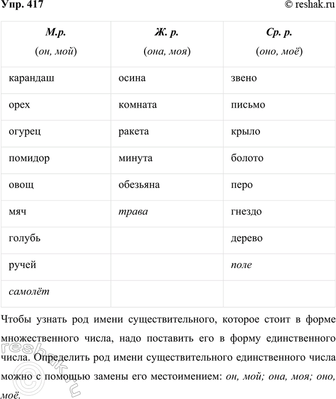 ����������� 417. ���������� ��� ��� ���������������. �������� �� � ����� ������������� ����� � ��� �������� � �� �����.������, �����, ������, �����, ������, ��������, �������,...