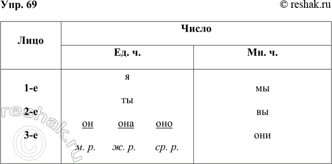  69. .    .1-  2-  3- 	. .	. . . . . .	. .	1-2-3-....