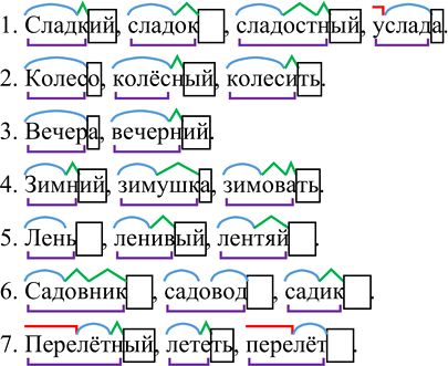 Изображение Запишите однокоренные слова по группам. Разберите их по составу.  Сладкий, колесо, вечера,...