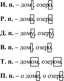 Изображение Просклоняйте письменно имена существительные 2-го склонения дом, озеро. Используйте таблицу...