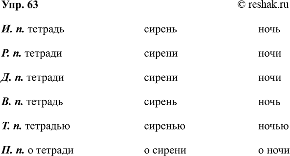 ����������� ��������� �������������� �� �������. �������� ��.�������. ��� �� ����� (���., 2-�� ���., �. �.), ��� �� ��������� (���., 2-�� ���., �. �.), ��� �� ���� (���., 3-��...