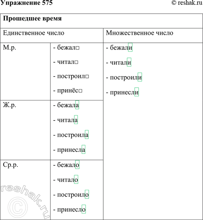 ����������� 575. �������� �������. ������� � ������ ���������.��������� �����	��. �.	�. �. ����  �. �. ����� ��. �. �����	��. �.���������� 1���������...