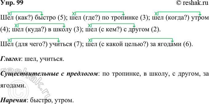  99.  . (?)  (5);  (?)   (3);  (?)  (4);  (?)   (3);  ( ?)   (2). (...