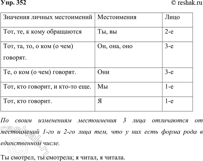  352.      ?    ?     , ,    , ...