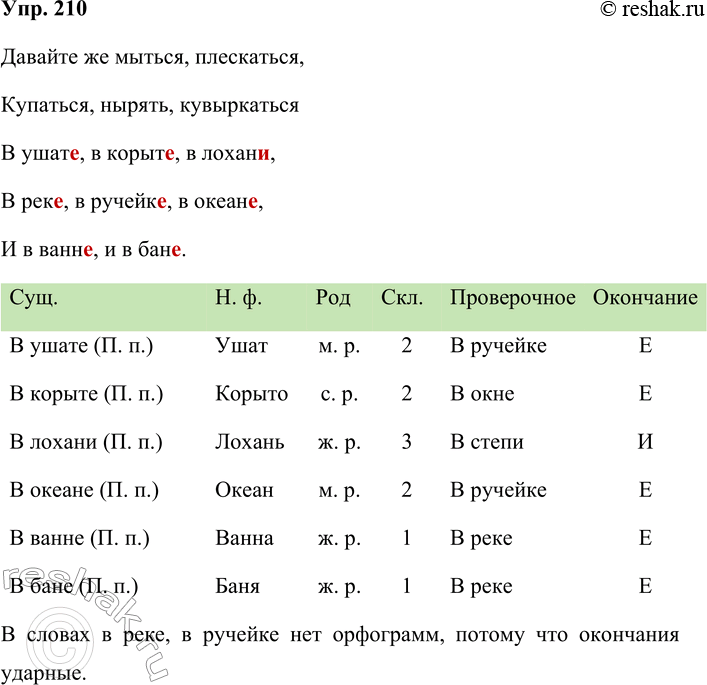  210.       (5 ),      .   .,  .,  ., .,  .,  ., ...