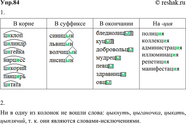 Ц в корнях и суффиксах. Морфемика 5 класс упражнения. 5 Слов с суффиксом. Все приставки и суффиксы в русском языке таблица. Слово ванна корень и суффикс.