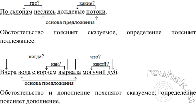 Изображение Прочитайте, рассмотрите схемы и определите, какие из второстепенных членов поясняют...