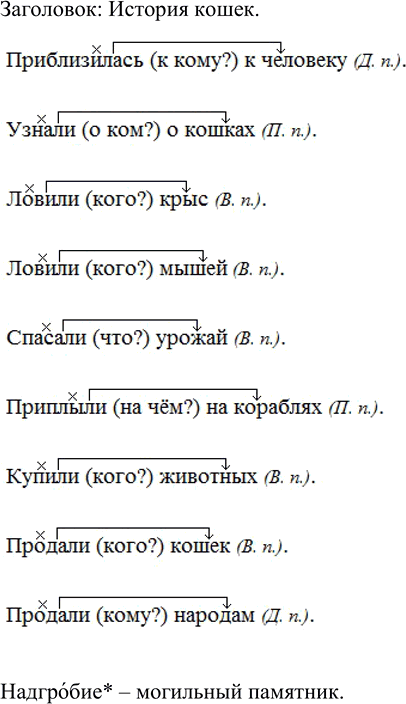 Изображение Выпишите словосочетания (сказуемое + дополнение). У существительных в косвенных падежах...