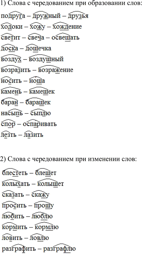 Изображение Выпишите из таблицы в две группы слова с чередованием: 1) при образовании слов; 2) при...