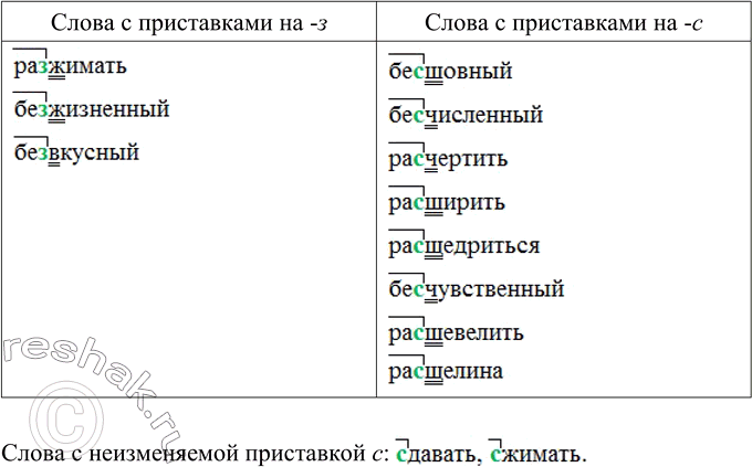 Изображение Запишите слова с приставками на -з/-с в две колонки, обозначьте изучаемую орфограмму. ...