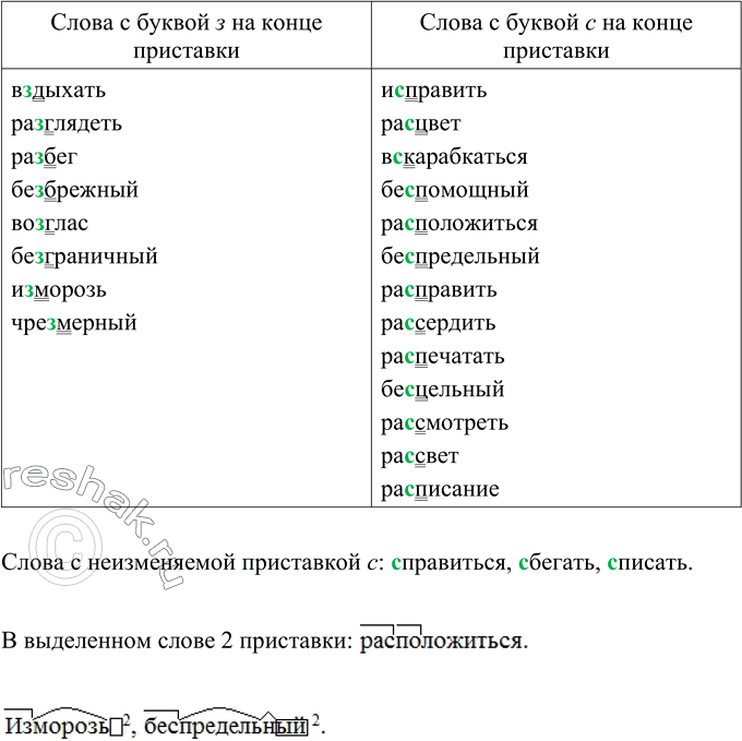 Изображение Запишите слова в две колонки: 1) с буквой з на конце приставки; 2) с буквой с на конце приставки....