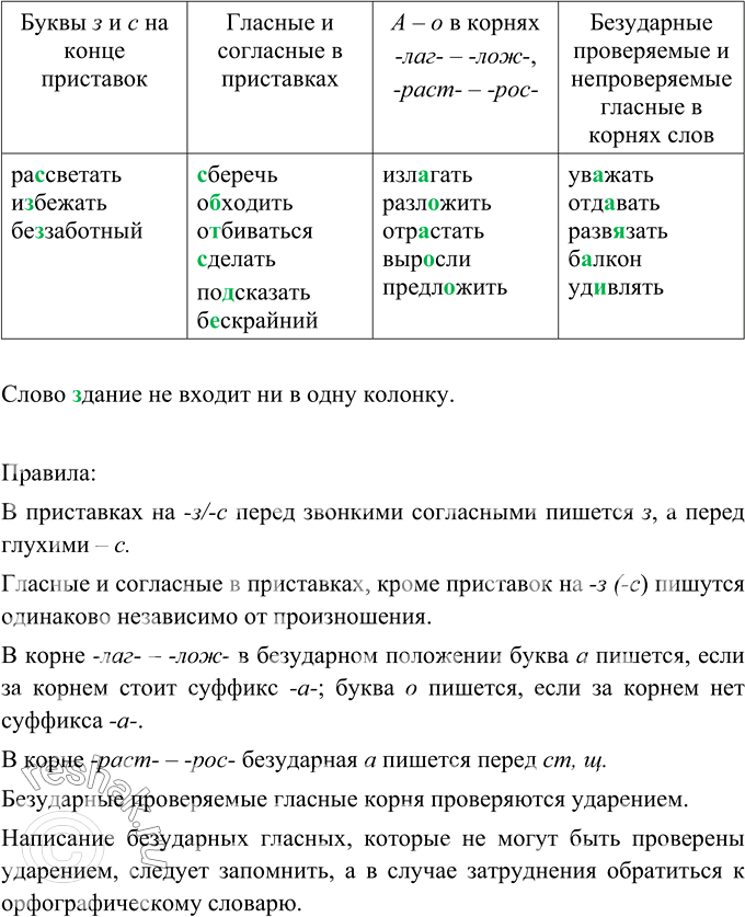 Изображение Правильно ли распределены слова по видам орфограмм? Какие слова попали в ту или иную колонку...