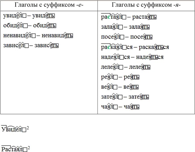 Изображение Выпишите глаголы в две группы: 1) с суффиксом -е-; 2) с суффиксом -я-. Напишите рядом те же...