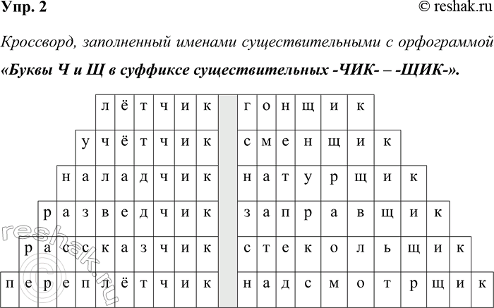 ����������� ���. 2��������� ������ ���������� ������� ���������������� � ����������� ������ � � � � �������� ��������������� -���- - -���-.���������, ����������� �������...