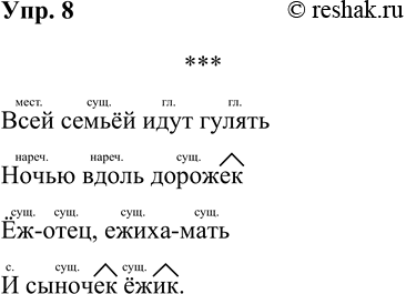 ����������� ���. 8������� ������� ������ ������ � �������� �� ������. ���������� � ������ �������� -��-, -��-.* * *���� ������ ���� ����������� ����� ��������-����,...