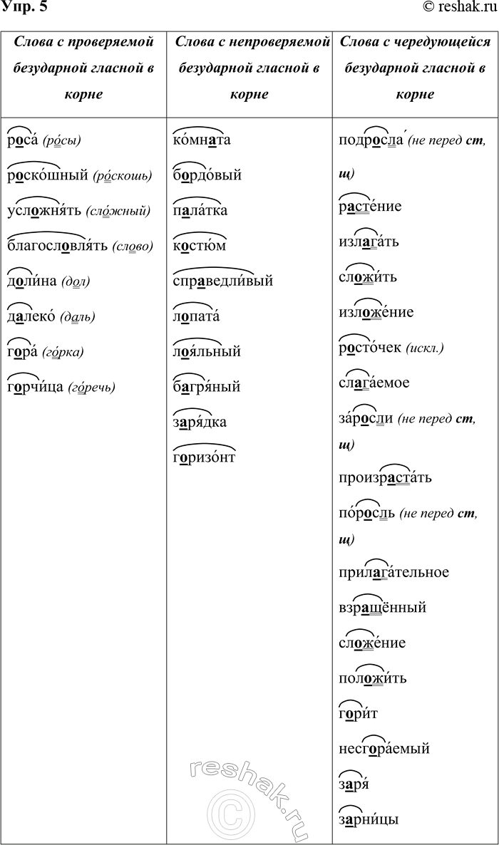 ����������� ���. 5�������� ����� � ��� �������: 1) � ����������� ���������� ������� � ����� (��������� � �������� ����������� �����); 2) � ������������� ���������� ������� �...