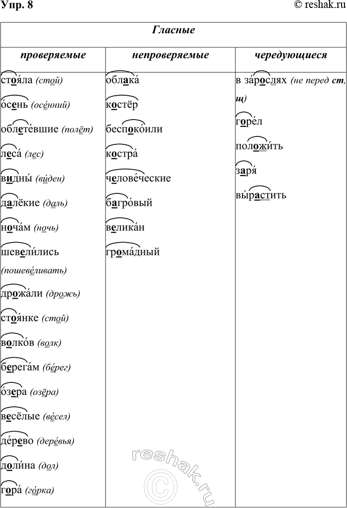 ����������� ���. 8���������� ����� �.�. ������������, ����� ����������� �������, ������ ����, � ��������� � ��������� �� ������. � ������ 1-�� �������� ��������� �����������....