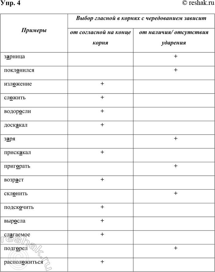 ����������� ���. 4�������� ����������� �����. ���������, �� ���� ������� ����� ������� � ������ � ������������ � �����. �������� ������ ����������, �������� �+� �...