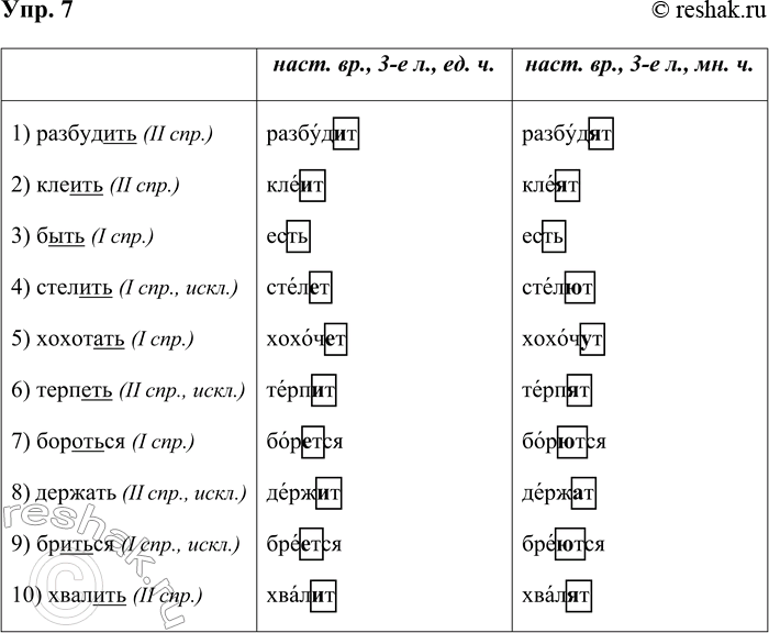 ����������� ���. 7���������� ����� �� �� ������������ �������� � �������� � �������.1) ��������� ����������; 2) �����������, �������� ��� ������ ����; 3) ������������, �������;...