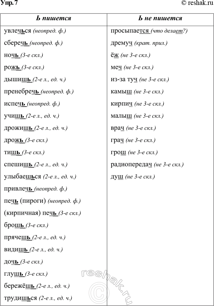 ����������� ���. 7��������� ������� �������, ������� ����. ��������� ������� ��� ���������� � ����� �������. ���������� ����� ����.� ��������������� (�������. �.)�������...