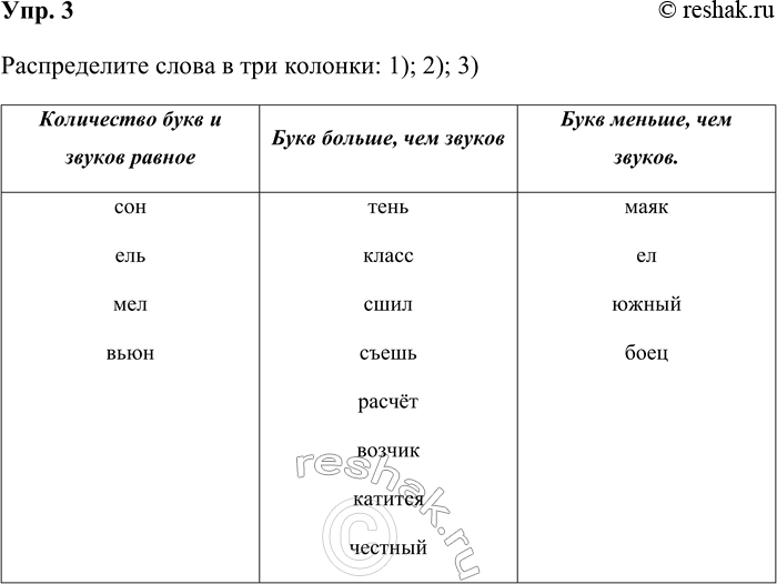 ����������� ���. 3������������ ����� � ��� �������: 1) ���������� ���� � ������ ������; 2) ���� ������, ��� ������; 3) ���� ������, ��� ������.���, ����, ����, ��, �����, �����,...