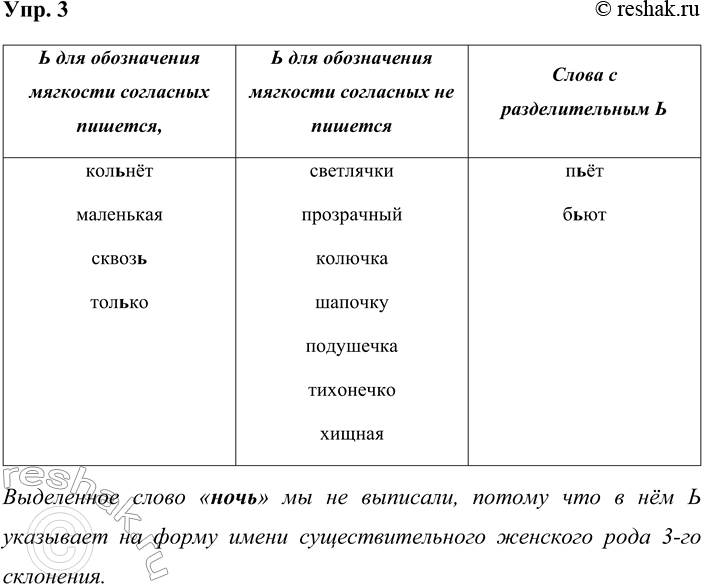 ����������� ���. 3�������� �� ������� ������� �����, � ������� � ��� ����������� �������� ��������� �������, � 1-� �������; �����, � ������� � ��� ����������� �������� ���������...