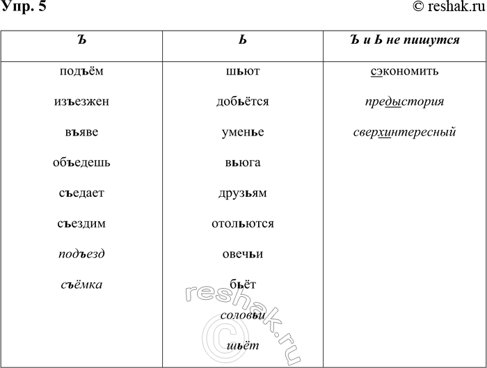 ����������� ���. 5�������� ����� � ��������������� � � � � ��������������� ������� �������.1) � �������� �..��, �� �������. 2) ��� ������ ������, ��� ���� ���..����. 3) ������...