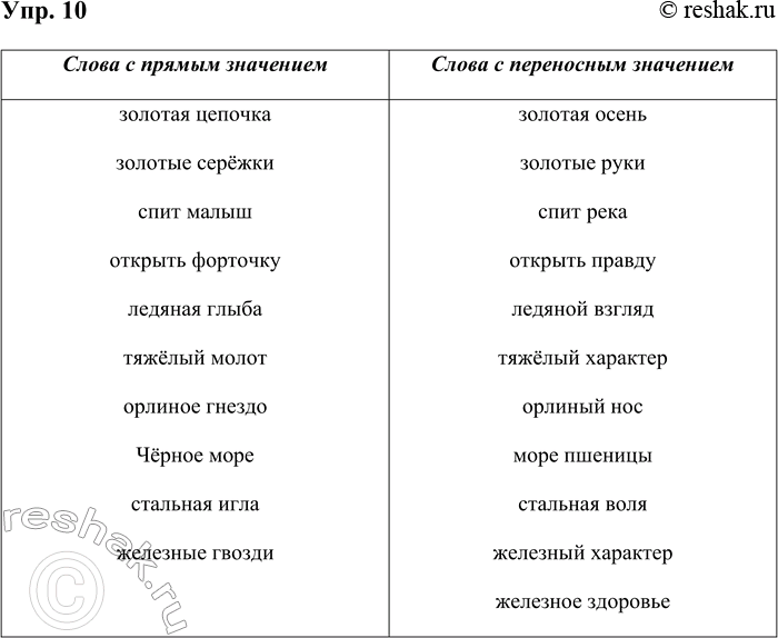 ����������� ���. 10����������. �������� �������������� � ��� ��������: 1) ����� � ������ ���������, 2) � ���������� ���������.������� �����, ������� �������, ������� ����,...