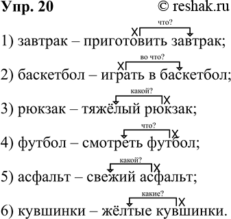 ����������� ���. 20���������� ����� �� �� ������������ �������� � �������� � �������.1) �������� ��� �� �����; 2) ����, � ������� ��� ����������� ������ � ����������� �����...