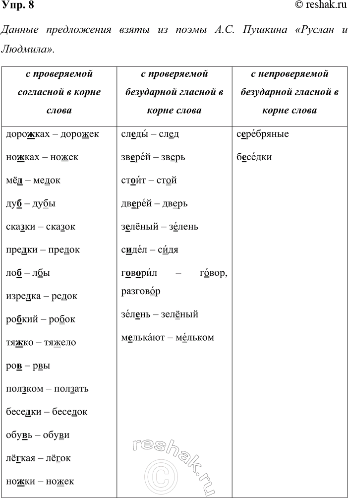 ����������� ���. 8����������. �������� ������ � ������������, �� �������� ����� ������ �����������.1) ��� �� ��������� ����..��� ��..�� ���������� ��..���; ����..�� ��� ��...