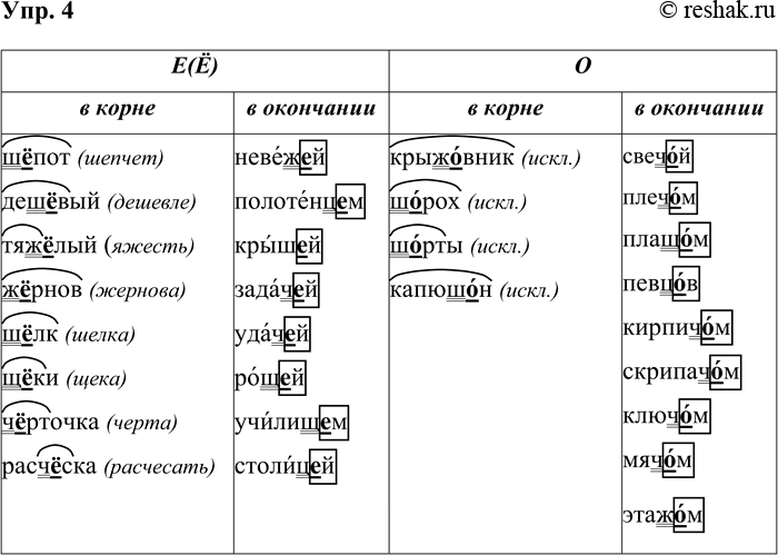 ����������� ���. 44. ��������� ������� ������� ������� ���� �������. ���������� ������� ������ ���� � (�)-� ����� ������� � �.����..�, ����..�, �����..�, ����..�, �..���,...