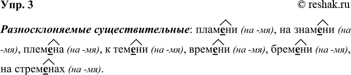 ����������� ���. 3�������� �� ����������� ��������������� ���������������, ���������� ��������� ����������.1) � ����� ����������� ������� ������ ������ �� ��� ����. (�. �����)...