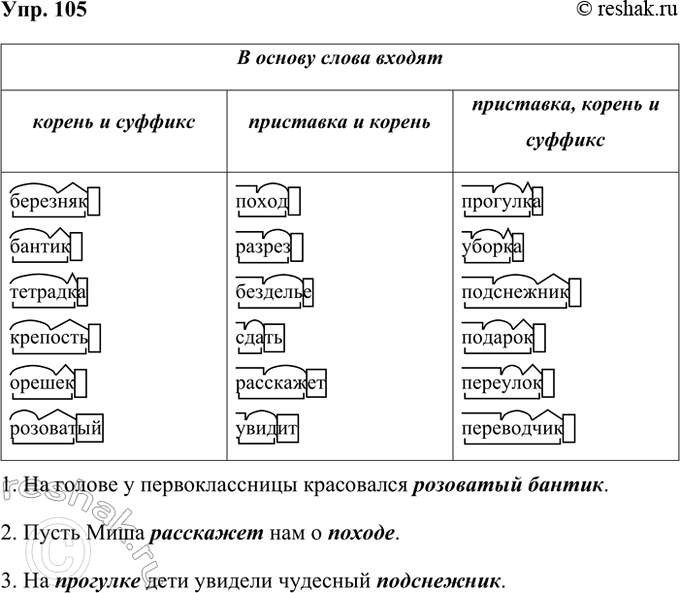 ����������� 105. ��������� �������. �������� ������ ���� ����� � ��������������� �������. �� ���� ������ �������� �������.� ������ ����� ������������ � ���������������� �...