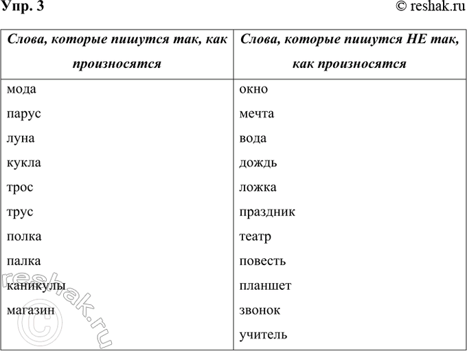 ����������� 3. ��������� ������� ������� ���� �������.�����, ������� ������� ���, ��� �����������������, ������� ������� �� ���, ��� ����������������, ����, �����, �����,...