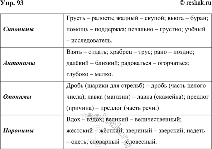 ����������� 93 ��������� �������: �������� ������ ���� ���� ���� � ��������������� ������.������������������������������������� - �������; ���� - �����; ����� (������ ���...