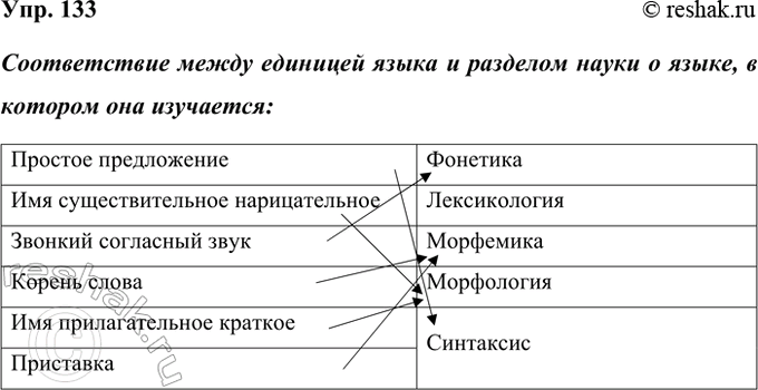����������� 133. � ������� ��������� ���������� ������������ ����� �������� ����� � �������� ����� � �����, � ������� ��� ���������.������� �������������� ���������������...