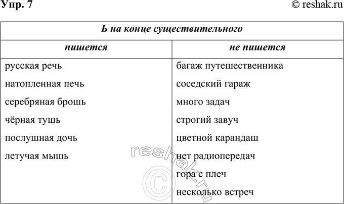 ����������� 7. ��������� �������. �������� �������������� � ��������������� �������.������� ���(?), �����(?) ���������������, ��������� �����(?), ����������� ���(?), �����...