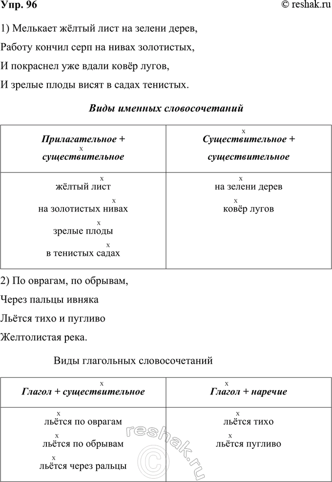 ����������� 96. 1) ���������� ����� ������������� �. �������. ��������� �������.�������� ����� ���� �� ������ �����,������ ������ ���� �� ����� ����������,� ��������� ���...