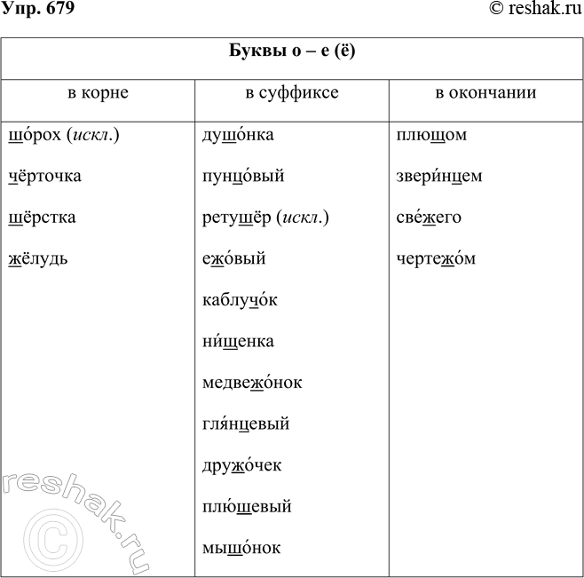 ����������� 679 �������� ���� �����������. � ������ ����������� ������ ��������. � ��� ��������� �������� �����������? ��� ��� ��������? � ������� �� ����������� ���������� �����...