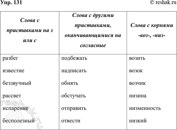 Изображение Упр.131 ГДЗ Рабочая тетрадь Разумовская 5 класс