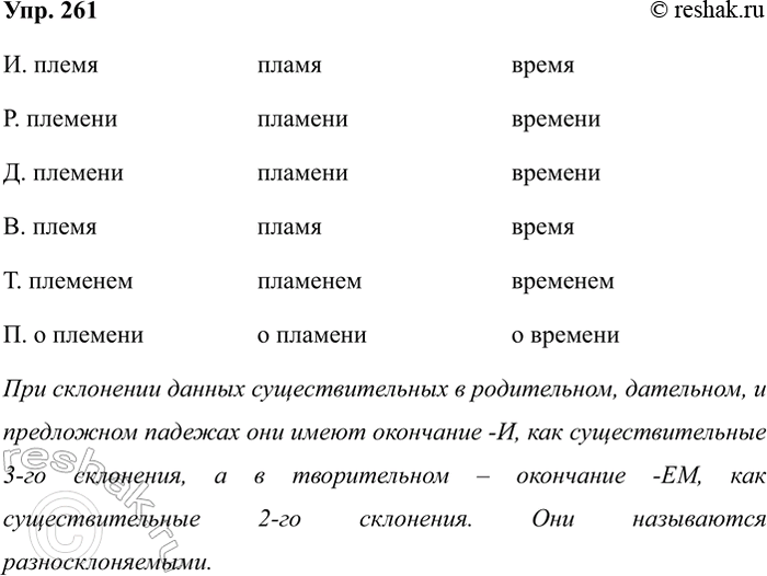 Изображение Упр.261 ГДЗ Рабочая тетрадь Разумовская 5 класс